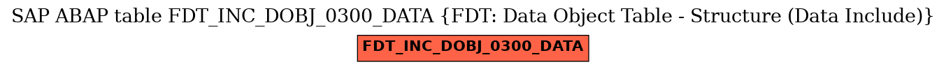 E-R Diagram for table FDT_INC_DOBJ_0300_DATA (FDT: Data Object Table - Structure (Data Include))