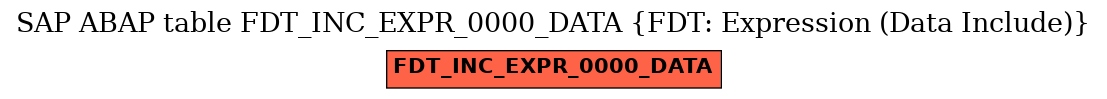 E-R Diagram for table FDT_INC_EXPR_0000_DATA (FDT: Expression (Data Include))