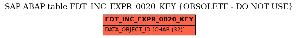 E-R Diagram for table FDT_INC_EXPR_0020_KEY (OBSOLETE - DO NOT USE)