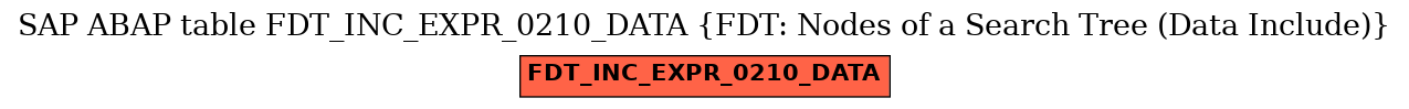 E-R Diagram for table FDT_INC_EXPR_0210_DATA (FDT: Nodes of a Search Tree (Data Include))