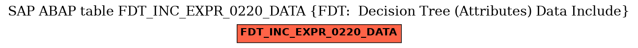 E-R Diagram for table FDT_INC_EXPR_0220_DATA (FDT:  Decision Tree (Attributes) Data Include)