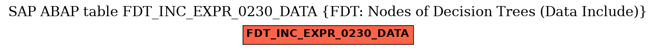 E-R Diagram for table FDT_INC_EXPR_0230_DATA (FDT: Nodes of Decision Trees (Data Include))