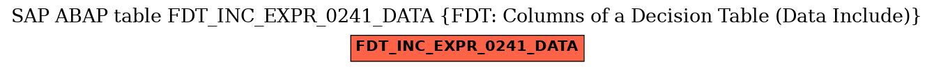 E-R Diagram for table FDT_INC_EXPR_0241_DATA (FDT: Columns of a Decision Table (Data Include))