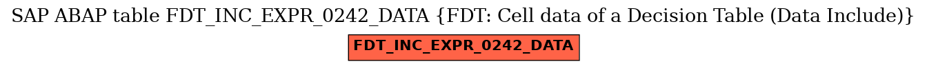 E-R Diagram for table FDT_INC_EXPR_0242_DATA (FDT: Cell data of a Decision Table (Data Include))