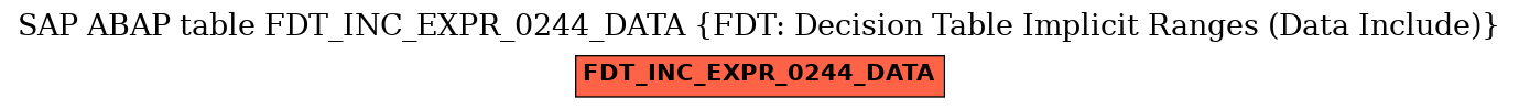 E-R Diagram for table FDT_INC_EXPR_0244_DATA (FDT: Decision Table Implicit Ranges (Data Include))