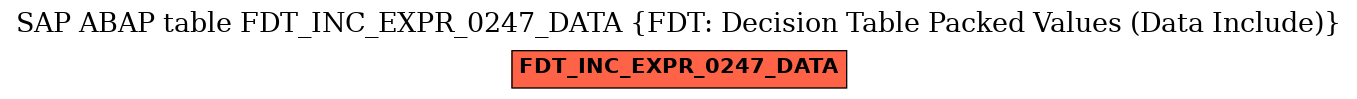 E-R Diagram for table FDT_INC_EXPR_0247_DATA (FDT: Decision Table Packed Values (Data Include))