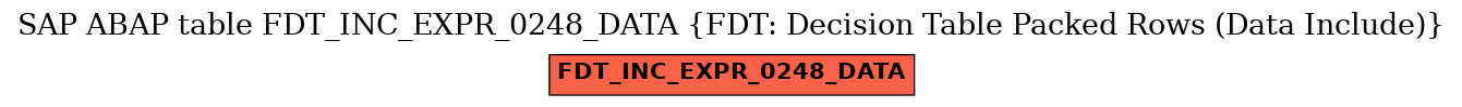 E-R Diagram for table FDT_INC_EXPR_0248_DATA (FDT: Decision Table Packed Rows (Data Include))