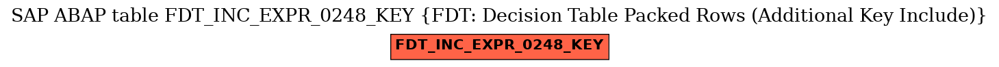 E-R Diagram for table FDT_INC_EXPR_0248_KEY (FDT: Decision Table Packed Rows (Additional Key Include))