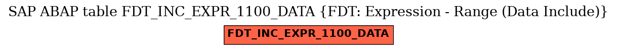 E-R Diagram for table FDT_INC_EXPR_1100_DATA (FDT: Expression - Range (Data Include))