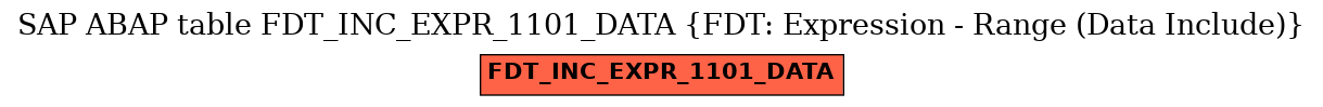 E-R Diagram for table FDT_INC_EXPR_1101_DATA (FDT: Expression - Range (Data Include))