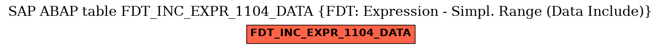 E-R Diagram for table FDT_INC_EXPR_1104_DATA (FDT: Expression - Simpl. Range (Data Include))