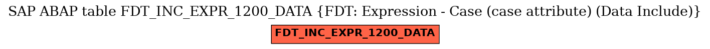 E-R Diagram for table FDT_INC_EXPR_1200_DATA (FDT: Expression - Case (case attribute) (Data Include))