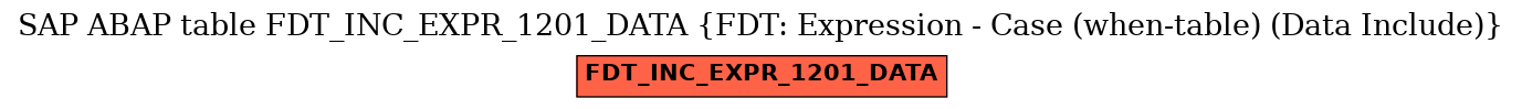 E-R Diagram for table FDT_INC_EXPR_1201_DATA (FDT: Expression - Case (when-table) (Data Include))