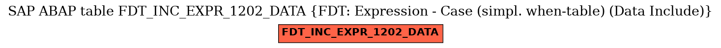 E-R Diagram for table FDT_INC_EXPR_1202_DATA (FDT: Expression - Case (simpl. when-table) (Data Include))