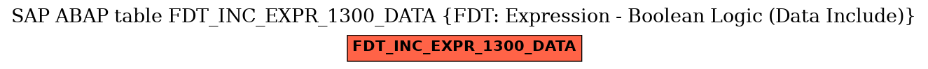 E-R Diagram for table FDT_INC_EXPR_1300_DATA (FDT: Expression - Boolean Logic (Data Include))