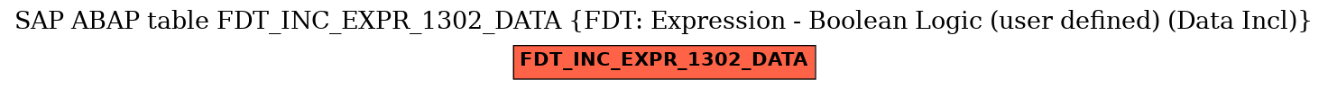 E-R Diagram for table FDT_INC_EXPR_1302_DATA (FDT: Expression - Boolean Logic (user defined) (Data Incl))