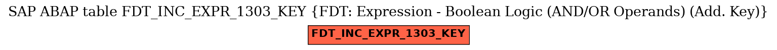 E-R Diagram for table FDT_INC_EXPR_1303_KEY (FDT: Expression - Boolean Logic (AND/OR Operands) (Add. Key))