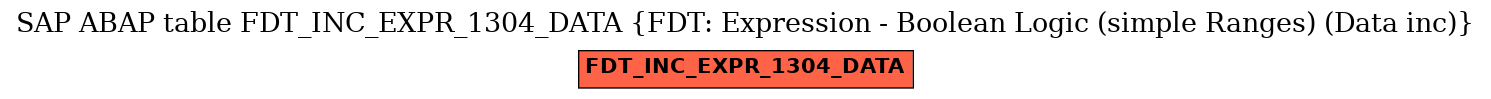 E-R Diagram for table FDT_INC_EXPR_1304_DATA (FDT: Expression - Boolean Logic (simple Ranges) (Data inc))