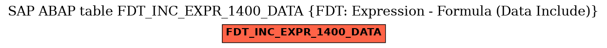 E-R Diagram for table FDT_INC_EXPR_1400_DATA (FDT: Expression - Formula (Data Include))