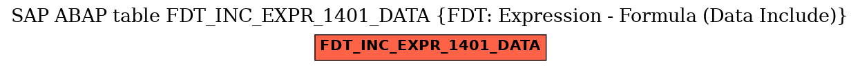 E-R Diagram for table FDT_INC_EXPR_1401_DATA (FDT: Expression - Formula (Data Include))