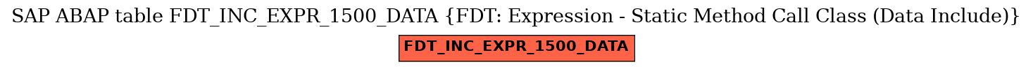 E-R Diagram for table FDT_INC_EXPR_1500_DATA (FDT: Expression - Static Method Call Class (Data Include))