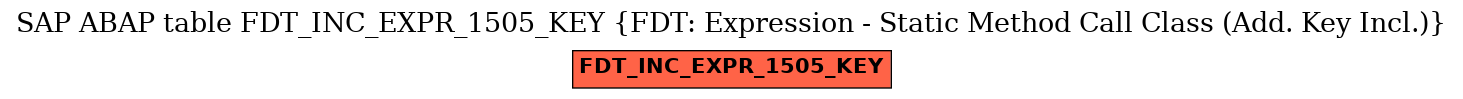 E-R Diagram for table FDT_INC_EXPR_1505_KEY (FDT: Expression - Static Method Call Class (Add. Key Incl.))