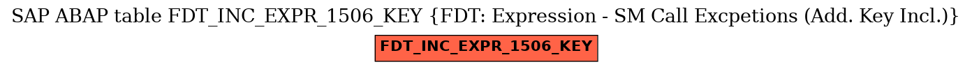 E-R Diagram for table FDT_INC_EXPR_1506_KEY (FDT: Expression - SM Call Excpetions (Add. Key Incl.))