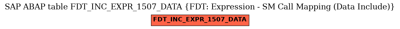 E-R Diagram for table FDT_INC_EXPR_1507_DATA (FDT: Expression - SM Call Mapping (Data Include))