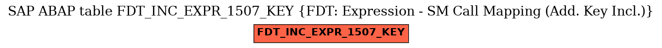 E-R Diagram for table FDT_INC_EXPR_1507_KEY (FDT: Expression - SM Call Mapping (Add. Key Incl.))