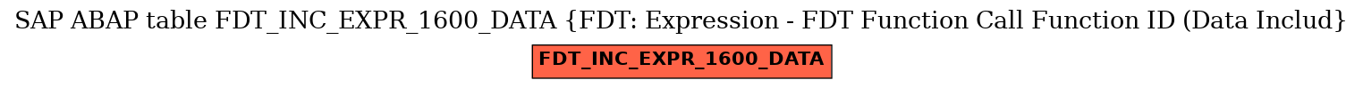 E-R Diagram for table FDT_INC_EXPR_1600_DATA (FDT: Expression - FDT Function Call Function ID (Data Includ)