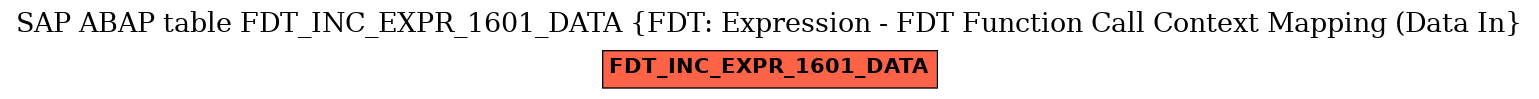 E-R Diagram for table FDT_INC_EXPR_1601_DATA (FDT: Expression - FDT Function Call Context Mapping (Data In)