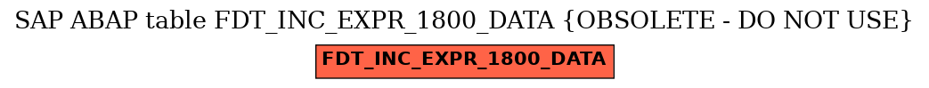 E-R Diagram for table FDT_INC_EXPR_1800_DATA (OBSOLETE - DO NOT USE)