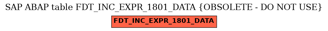 E-R Diagram for table FDT_INC_EXPR_1801_DATA (OBSOLETE - DO NOT USE)