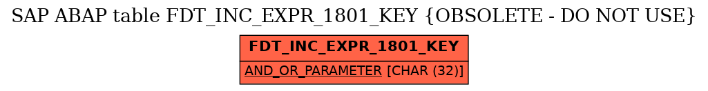 E-R Diagram for table FDT_INC_EXPR_1801_KEY (OBSOLETE - DO NOT USE)