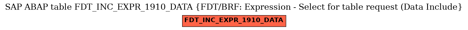 E-R Diagram for table FDT_INC_EXPR_1910_DATA (FDT/BRF: Expression - Select for table request (Data Include)