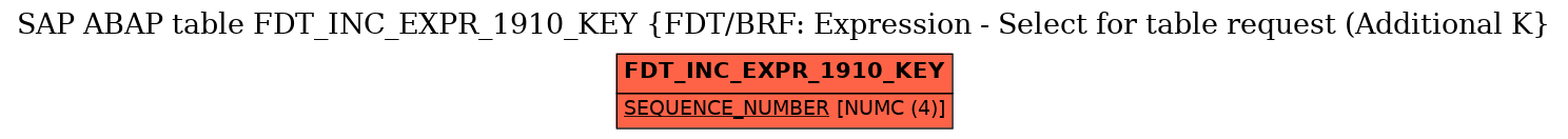 E-R Diagram for table FDT_INC_EXPR_1910_KEY (FDT/BRF: Expression - Select for table request (Additional K)