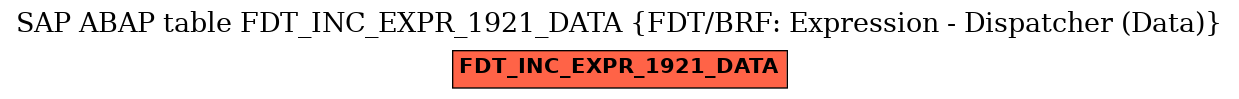 E-R Diagram for table FDT_INC_EXPR_1921_DATA (FDT/BRF: Expression - Dispatcher (Data))