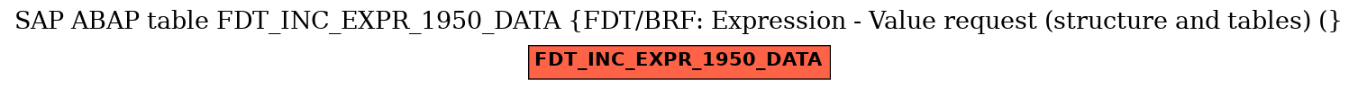 E-R Diagram for table FDT_INC_EXPR_1950_DATA (FDT/BRF: Expression - Value request (structure and tables) ()