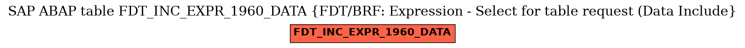 E-R Diagram for table FDT_INC_EXPR_1960_DATA (FDT/BRF: Expression - Select for table request (Data Include)
