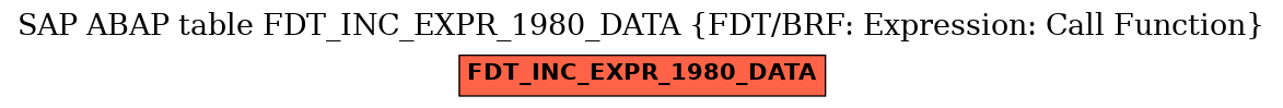 E-R Diagram for table FDT_INC_EXPR_1980_DATA (FDT/BRF: Expression: Call Function)