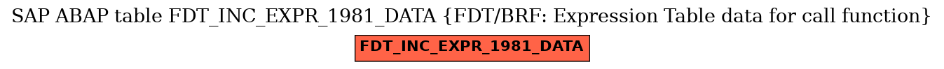 E-R Diagram for table FDT_INC_EXPR_1981_DATA (FDT/BRF: Expression Table data for call function)