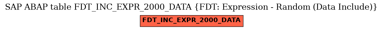 E-R Diagram for table FDT_INC_EXPR_2000_DATA (FDT: Expression - Random (Data Include))