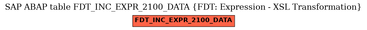 E-R Diagram for table FDT_INC_EXPR_2100_DATA (FDT: Expression - XSL Transformation)