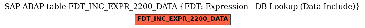 E-R Diagram for table FDT_INC_EXPR_2200_DATA (FDT: Expression - DB Lookup (Data Include))