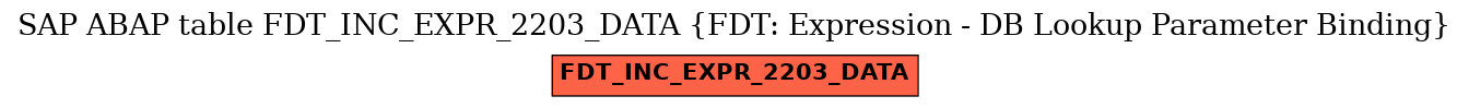 E-R Diagram for table FDT_INC_EXPR_2203_DATA (FDT: Expression - DB Lookup Parameter Binding)