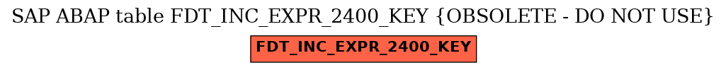 E-R Diagram for table FDT_INC_EXPR_2400_KEY (OBSOLETE - DO NOT USE)