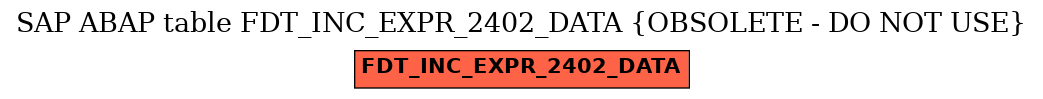 E-R Diagram for table FDT_INC_EXPR_2402_DATA (OBSOLETE - DO NOT USE)