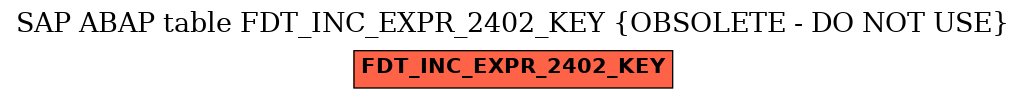 E-R Diagram for table FDT_INC_EXPR_2402_KEY (OBSOLETE - DO NOT USE)