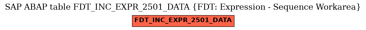 E-R Diagram for table FDT_INC_EXPR_2501_DATA (FDT: Expression - Sequence Workarea)