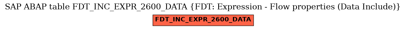 E-R Diagram for table FDT_INC_EXPR_2600_DATA (FDT: Expression - Flow properties (Data Include))